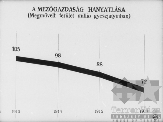 THM-DIA-2013.20.10.44 - Illustrations to the history of the Communist (Bolshevik) Party of the Soviet Union (1914-1917)