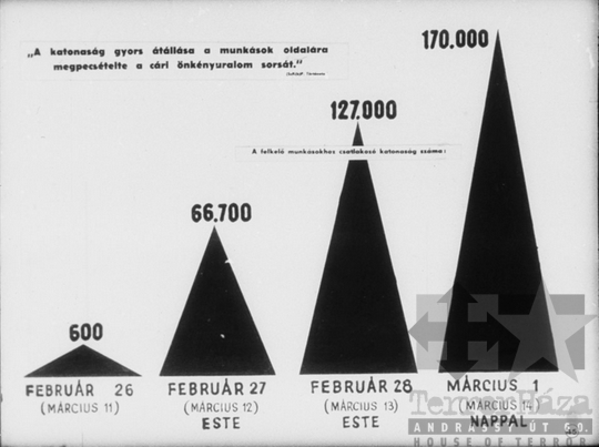 THM-DIA-2013.20.10.49 - Illustrations to the history of the Communist (Bolshevik) Party of the Soviet Union (1914-1917