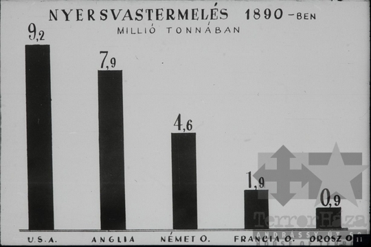 THM-DIA-2013.20.5.14 - Illustrations to the history of the Communist (Bolshevik) Party of the Soviet Union (1883-1901)