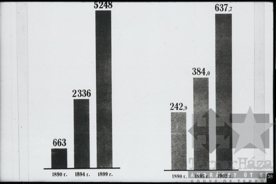 THM-DIA-2013.20.5.41 - Illustrations to the history of the Communist (Bolshevik) Party of the Soviet Union (1883-1901)