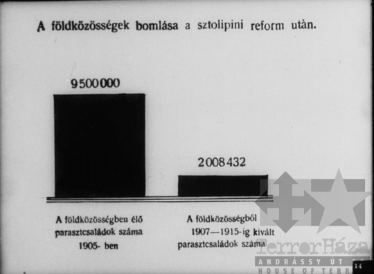 THM-DIA-2013.20.8.17 - Illustrations to the history of the Communist (Bolshevik) Party of the Soviet Union (1908-1912)