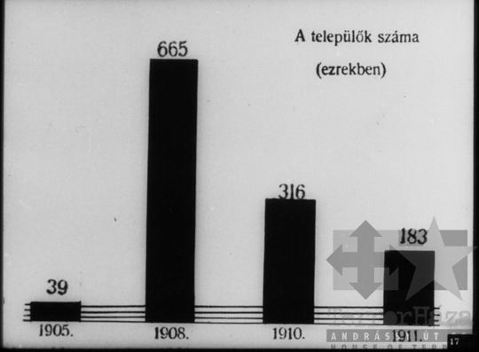 THM-DIA-2013.20.8.20 - Illustrations to the history of the Communist (Bolshevik) Party of the Soviet Union (1908-1912)