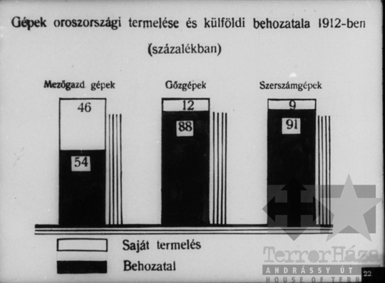 THM-DIA-2013.20.8.25 - Illustrations to the history of the Communist (Bolshevik) Party of the Soviet Union (1908-1912)