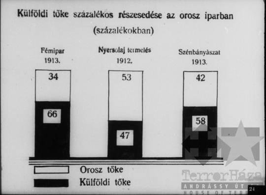 THM-DIA-2013.20.8.27 - Illustrations to the history of the Communist (Bolshevik) Party of the Soviet Union (1908-1912)