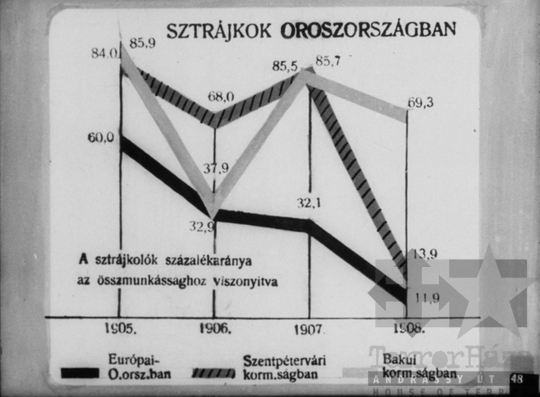 THM-DIA-2013.20.8.51 - Illustrations to the history of the Communist (Bolshevik) Party of the Soviet Union (1908-1912)