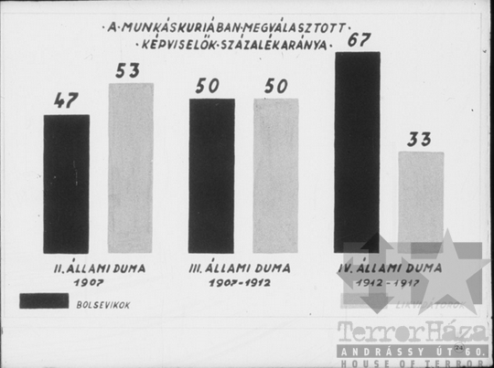 THM-DIA-2013.20.9.27 - Illustrations to the history of the Communist (Bolshevik) Party of the Soviet Union (1912-1914)