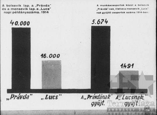 THM-DIA-2013.20.9.35 - Illustrations to the history of the Communist (Bolshevik) Party of the Soviet Union (1912-1914)