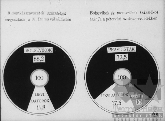 THM-DIA-2013.20.9.36 - Illustrations to the history of the Communist (Bolshevik) Party of the Soviet Union (1912-1914)