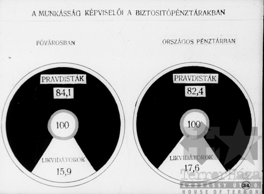 THM-DIA-2013.20.9.37 - Illustrations to the history of the Communist (Bolshevik) Party of the Soviet Union (1912-1914)